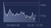 Graphique CAC-40 FR0003500008