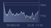 Graphique CAC-40 FR0003500008