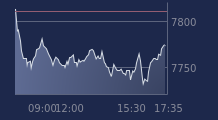 Graphique CAC-40 FR0003500008