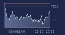 Graphique CAC-40 FR0003500008