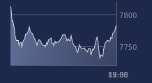 Graphique CAC-40 FR0003500008