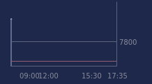 Graphique CAC-40 FR0003500008