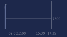 Graphique CAC-40 FR0003500008