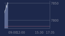 Graphique CAC-40 FR0003500008