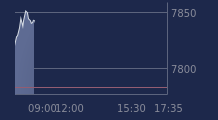 Graphique CAC-40 FR0003500008