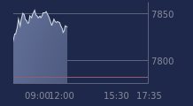 Graphique CAC-40 FR0003500008