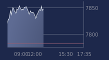 Graphique CAC-40 FR0003500008