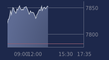 Graphique CAC-40 FR0003500008