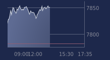 Graphique CAC-40 FR0003500008