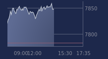 Graphique CAC-40 FR0003500008