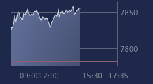 Graphique CAC-40 FR0003500008