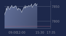 Graphique CAC-40 FR0003500008