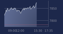 Graphique CAC-40 FR0003500008