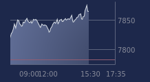 Graphique CAC-40 FR0003500008