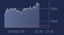 Graphique CAC-40 FR0003500008
