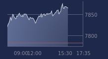 Graphique CAC-40 FR0003500008