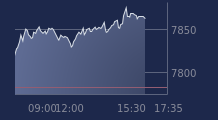 Graphique CAC-40 FR0003500008