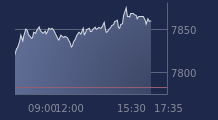 Graphique CAC-40 FR0003500008