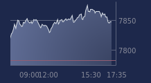 Graphique CAC-40 FR0003500008