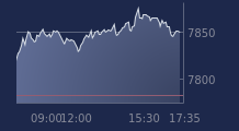 Graphique CAC-40 FR0003500008