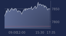 Graphique CAC-40 FR0003500008