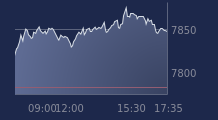 Graphique CAC-40 FR0003500008