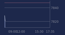 Graphique CAC-40 FR0003500008