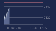 Graphique CAC-40 FR0003500008