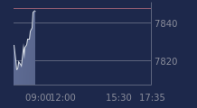 Graphique CAC-40 FR0003500008