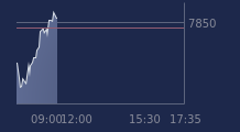 Graphique CAC-40 FR0003500008