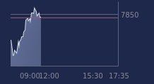 Graphique CAC-40 FR0003500008