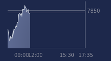 Graphique CAC-40 FR0003500008