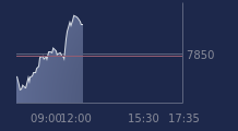 Graphique CAC-40 FR0003500008