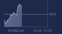 Graphique CAC-40 FR0003500008