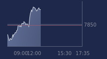 Graphique CAC-40 FR0003500008