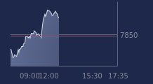 Graphique CAC-40 FR0003500008