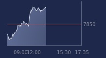 Graphique CAC-40 FR0003500008