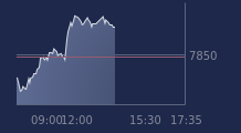 Graphique CAC-40 FR0003500008