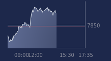 Graphique CAC-40 FR0003500008