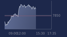Graphique CAC-40 FR0003500008