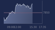 Graphique CAC-40 FR0003500008
