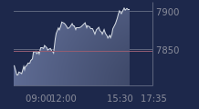 Graphique CAC-40 FR0003500008