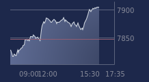 Graphique CAC-40 FR0003500008