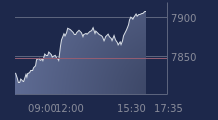 Graphique CAC-40 FR0003500008