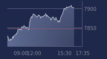 Graphique CAC-40 FR0003500008