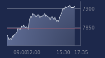 Graphique CAC-40 FR0003500008