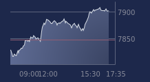 Graphique CAC-40 FR0003500008