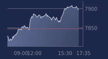 Graphique CAC-40 FR0003500008