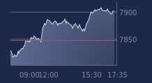 Graphique CAC-40 FR0003500008