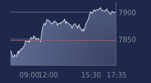 Graphique CAC-40 FR0003500008